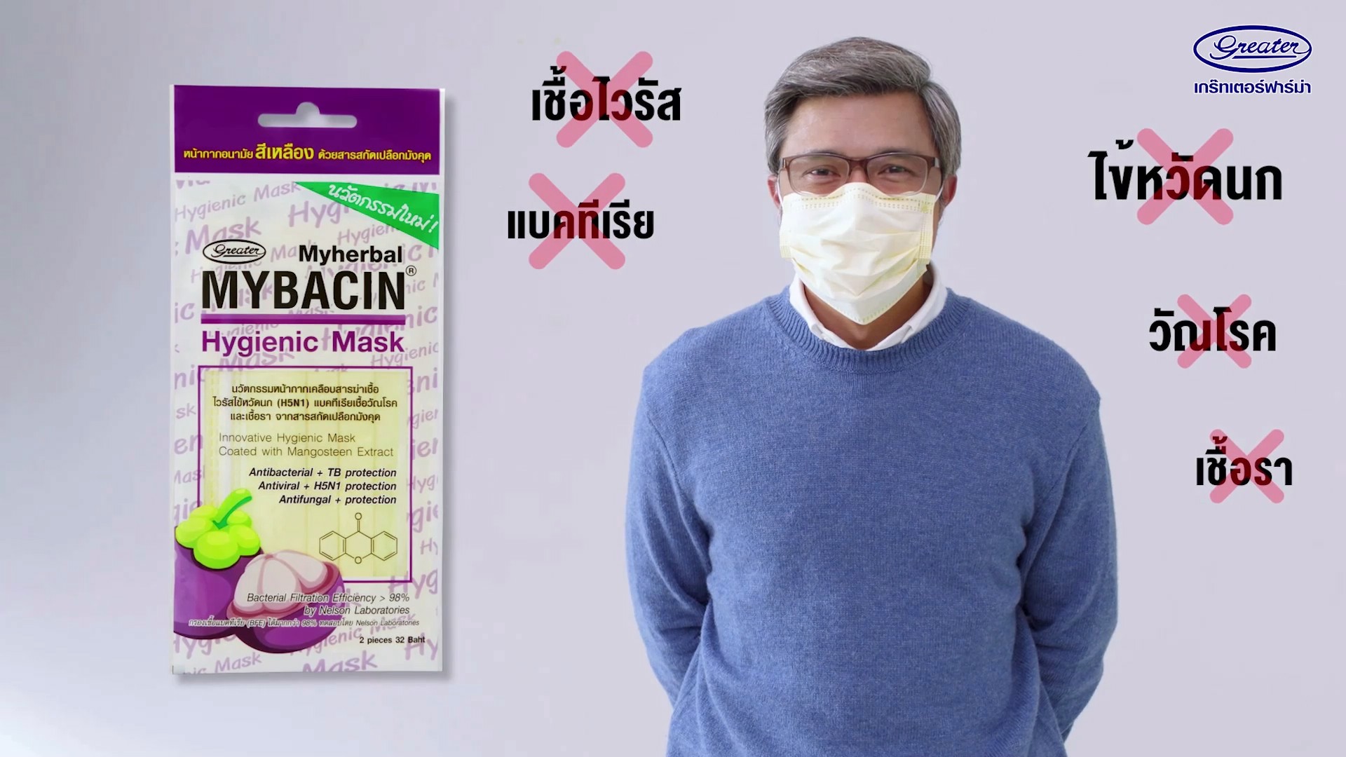 ป้องกัน 4 ชั้น ด้วยหน้ากากมังคุด Mybacin